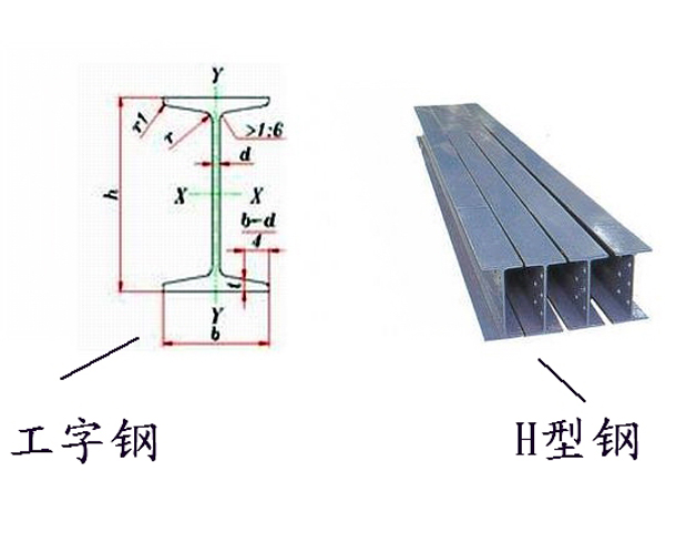 H型鋼