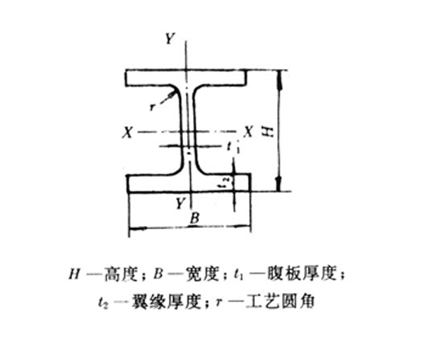H型鋼